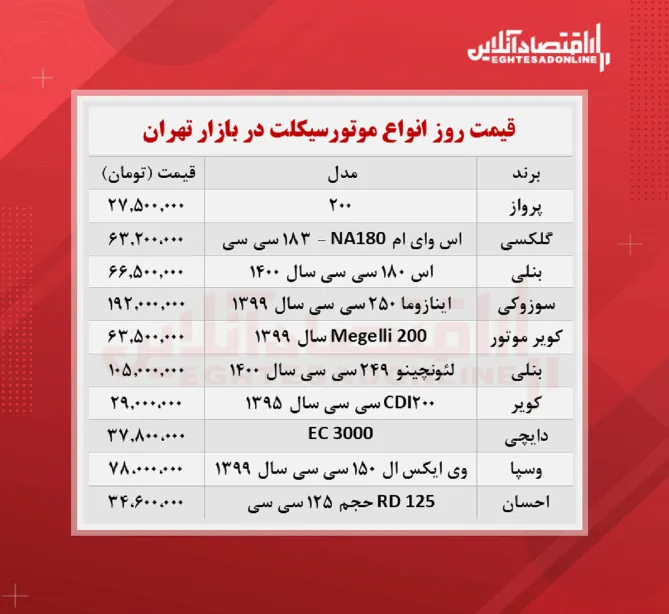 قیمت جدید موتورسیکلت + جدول