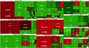چالش شاخص‌سازان برای صعود | تراز ۶ میلیون و ۱۰۰ هزار واحد پایدار است؟