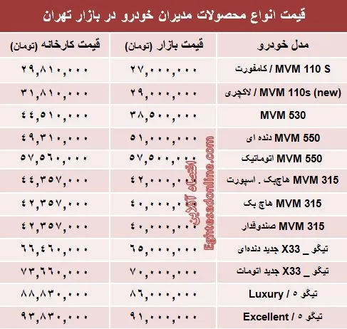 قیمت جدید محصولات مدیران‌ خودرو +جدول