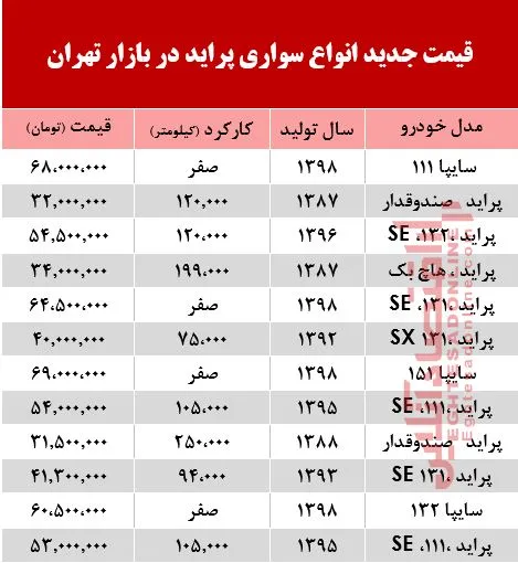 قیمت خودرو پراید در بازار تهران +جدول
