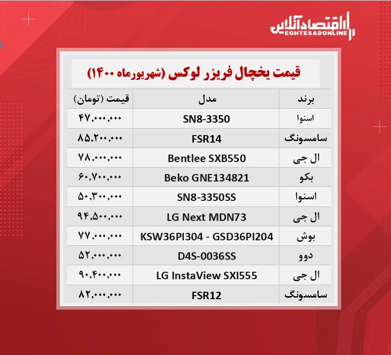 قیمت لوکس‌ ترین یخچال‌ های بازار + جدول
