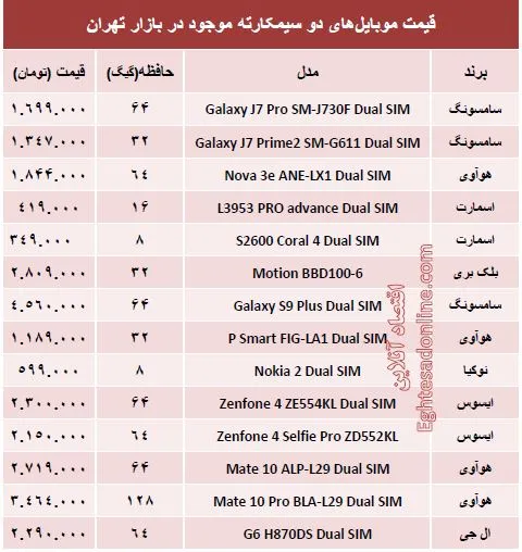جدیدترین موبایل‌های دوسیمکارته چند؟ +جدول