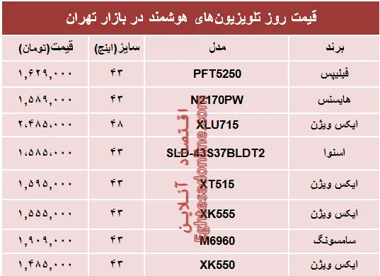 قیمت انواع تلویزیون‌های هوشمند در بازار؟ +جدول