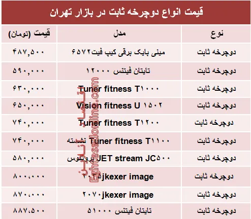 قیمت انواع دوچرخه ثابت در بازار +جدول
