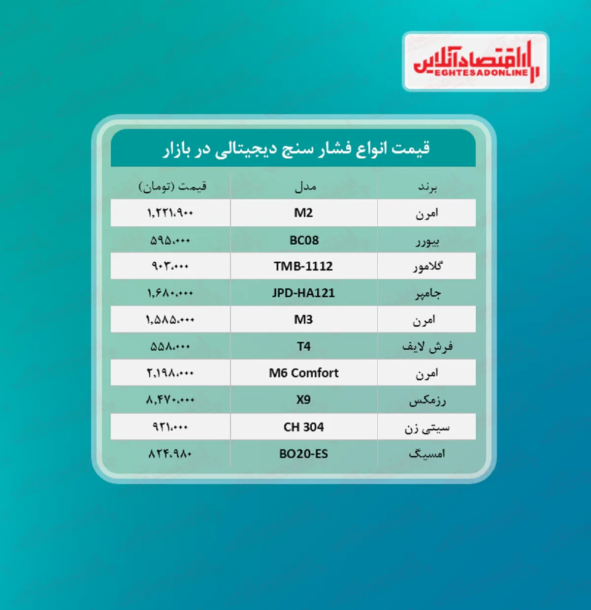فشارسنج دیجیتالی چند؟ (مرداد ۱۴۰۰)