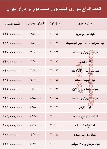 انواع سواری کیا دست دوم چند؟ + جدول