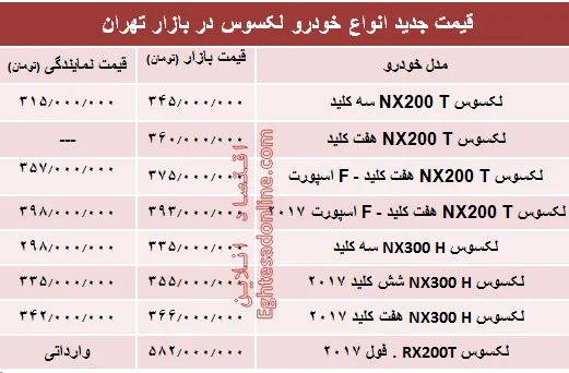 قیمت جدید انواع خودرو لکسوس در بازار تهران +جدول