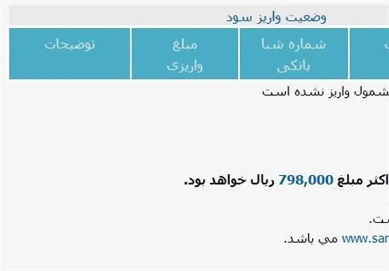 پرداخت ۴۵۰میلیارد تومان سود سهام‌عدالت به کارکنان و بازنشستگان/ ۹میلیون نفر دیگر سود سهام عدالت می‌گیرند