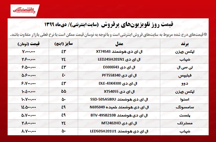 ۱۰تلویزیون پرفروش +قیمت