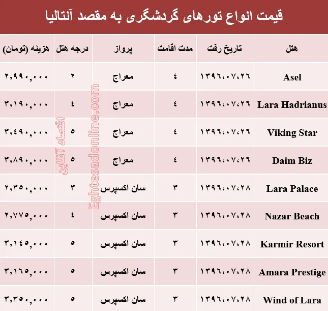 هزینه سفر به آنتالیا در مهر ماه۹۶ +جدول