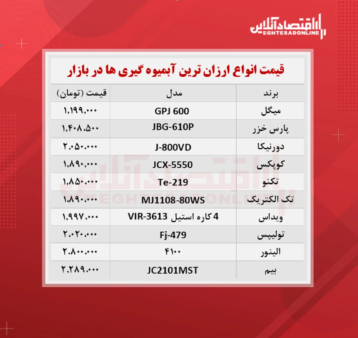 ارزان ترین آبمیوه گیری های بازار چند؟