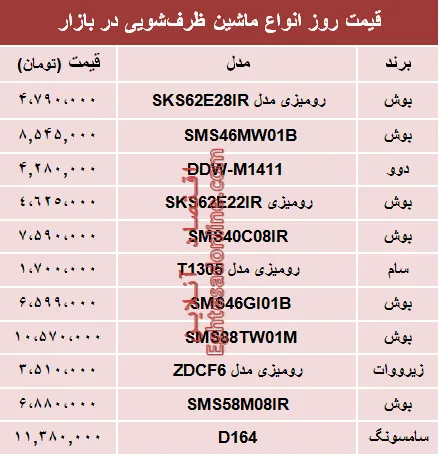 نرخ انواع ماشین ظرفشویی در بازار تهران؟ +جدول