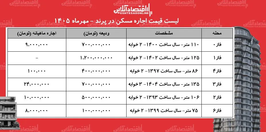 مسکن