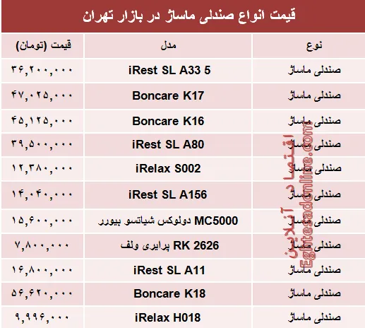 نرخ انواع صندلی ماساژ در بازار تهران؟ +جدول