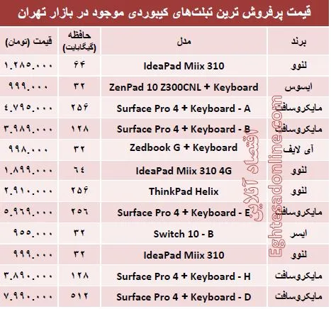قیمت پرفروش‌ترین تبلت‌های کیبوردی؟ +جدول