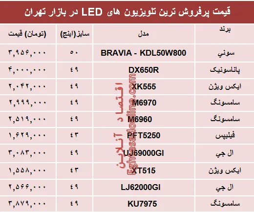 نرخ انواع تلویزیون‌ها‌ی ‌LED در بازار؟ +جدول
