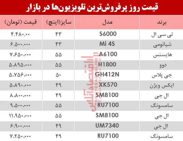 پرفروش‌ترین تلویزیون‌‌ها در بازار چند؟ +جدول