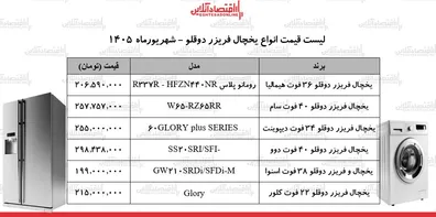 قیمت-جدید-انواع-یخچال-فریزر-دوقلو-2-شهریور-1405-یخچال-دوقلو-اسنوا-دوو-هیمالیا-و-چند-شد-جدول