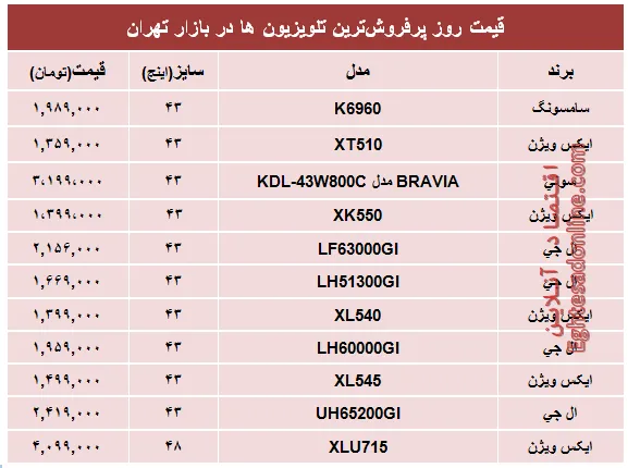 قیمت‌ پرفروش‌ترین‌ تلویزیون‌ها‌ در تهران؟ +جدول
