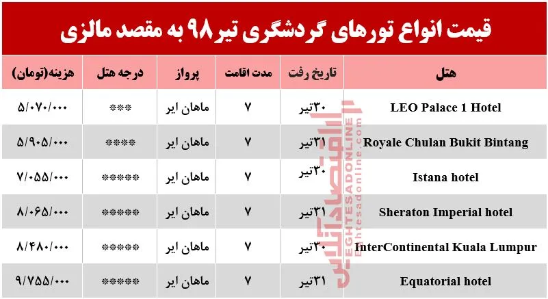 7شب اقامت در مالزی چقدر هزینه دارد؟