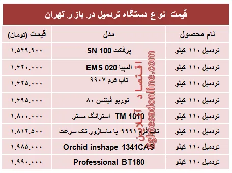 قیمت جدید انواع تردمیل در بازار +جدول
