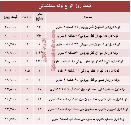 قیمت روز انواع لوله ساختمانی +جدول
