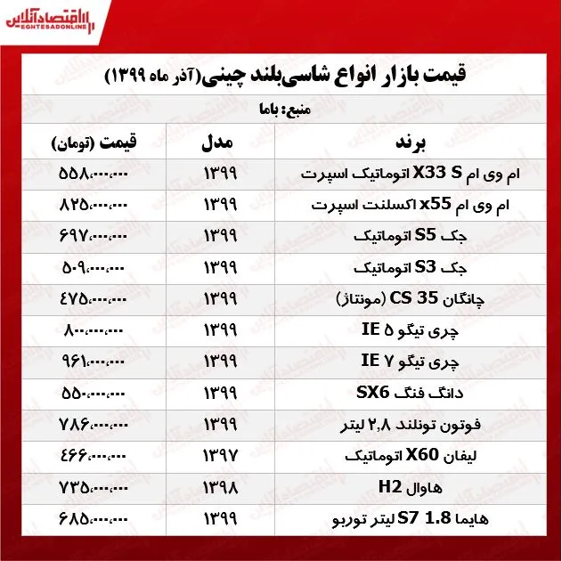 قیمت جدید خودروهای شاسی‌بلند چینی +جدول