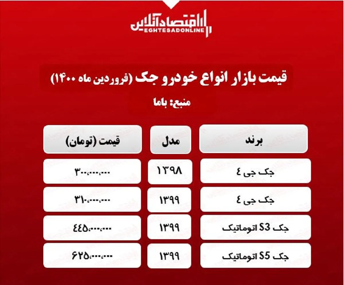 قیمت خودرو جک در تهران +جدول