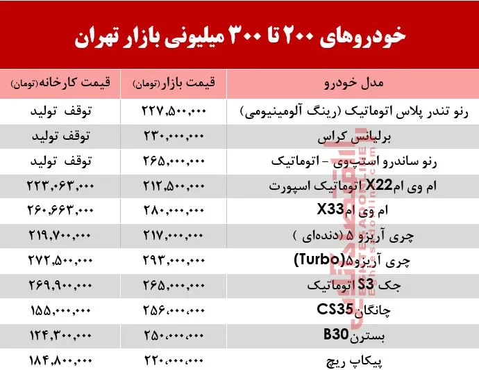 با300میلیون چه خودرویی میتوان خرید؟ +جدول
