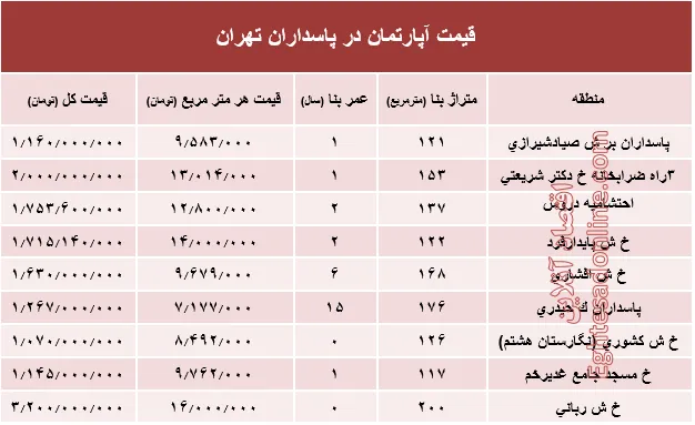 مظنه آپارتمان در منطقه پاسداران؟ +جدول