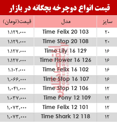 قیمت انواع دوچرخه بچگانه در بازار؟ +جدول