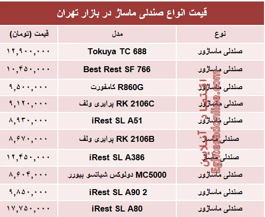 مظنه انواع صندلی ماساژ در بازار تهران؟ +جدول