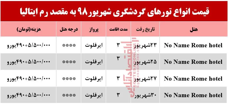 سفر به ایتالیا چقدر آب می‌خورد؟