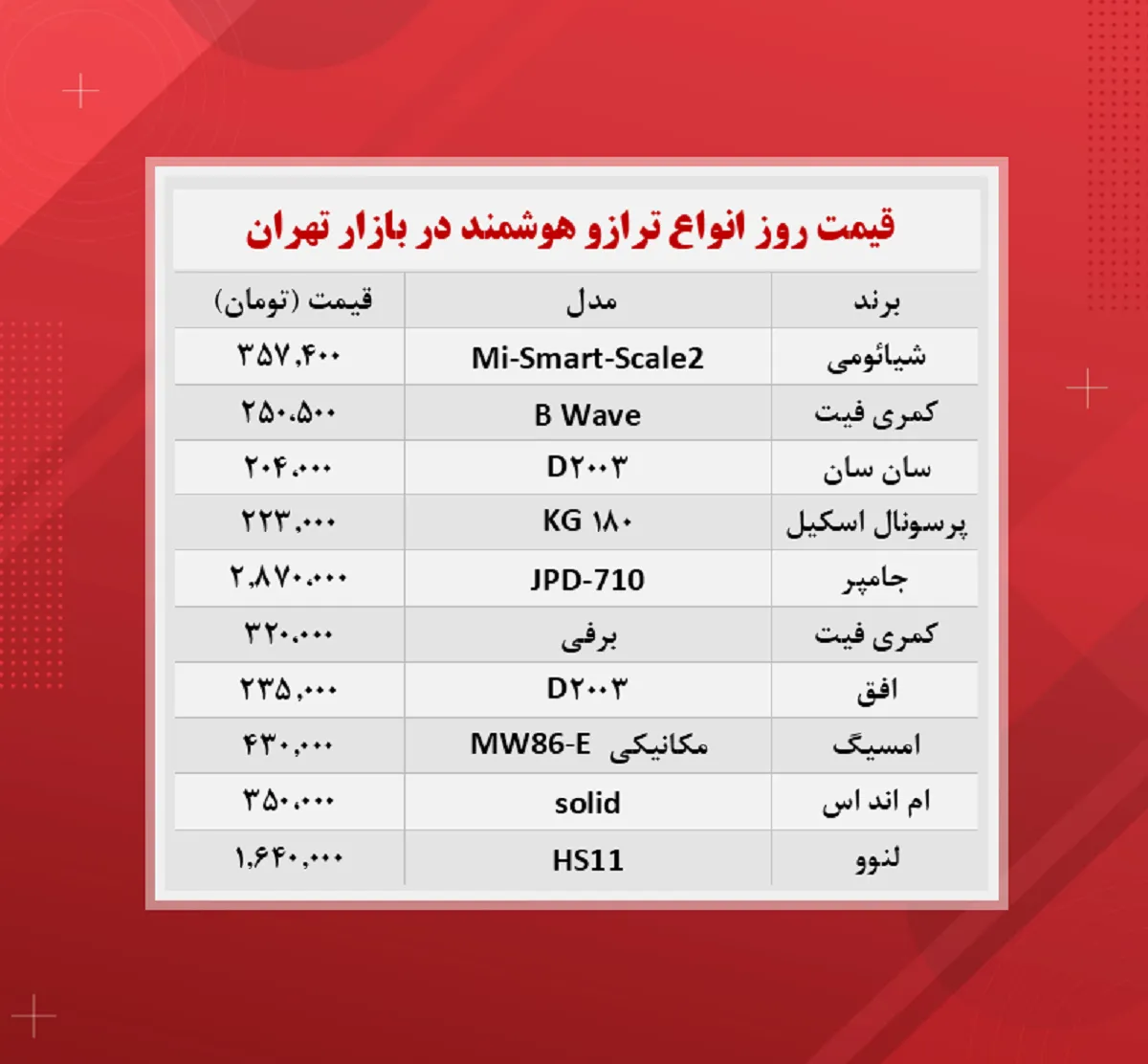 ترازو دیجیتال چند؟ + جدول