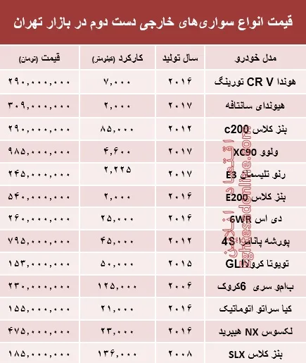 خودروهای‌ خارجی دست‌دوم چند؟ +جدول