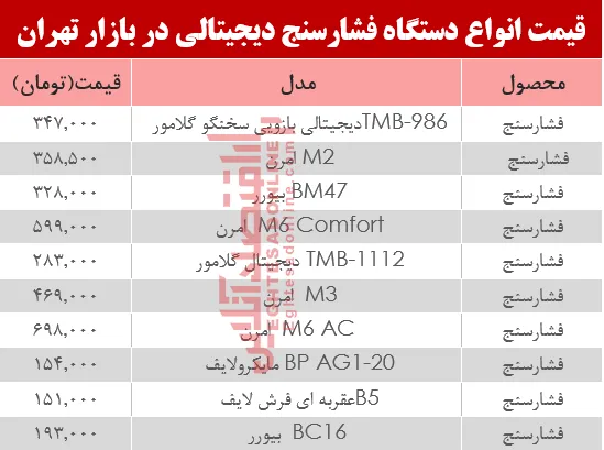 قیمت انواع فشارسنج در بازار تهران؟ +جدول