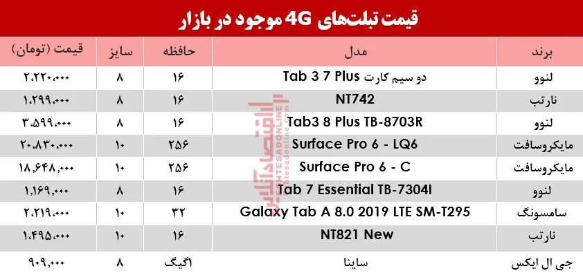 قیمت انواع تبلت‌های 4G موجود در بازار؟ +جدول
