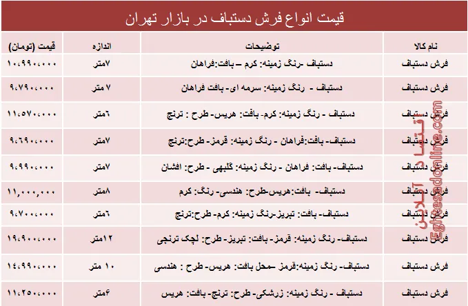 قیمت انواع فرش دستباف دربازار چند؟ +جدول