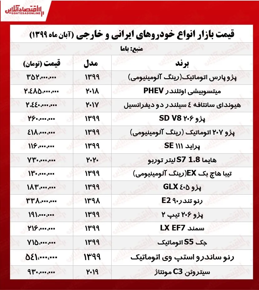 قیمت خودرو (۹۹/۸/۲۰)