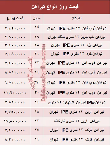 قیمت روز انواع تیرآهن ساختمانی +جدول