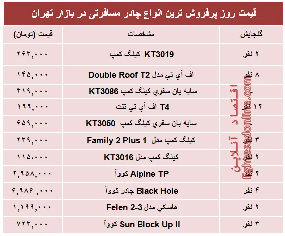 قیمت پرفروش‌ترین انواع چادر مسافرتی در بازار؟ +جدول