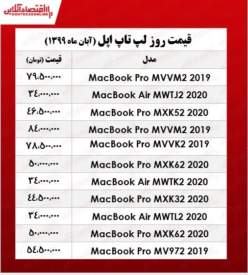 لپ تاپ&zwnj;&zwnj; اپل چند؟ +جدول