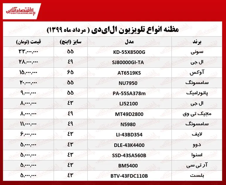 نرخ انواع تلویزیون‌‌LED در بازار؟ +جدول