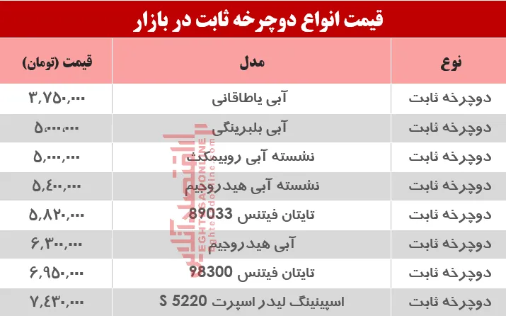 نرخ انواع دوچرخه ثابت در بازار؟ +جدول