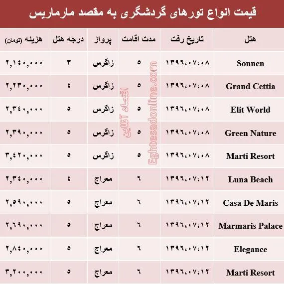 هزینه سفر به مارماریس در مهر ماه۹۶ +جدول