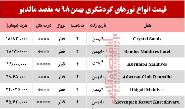 تور لوکس مالدیو چند؟