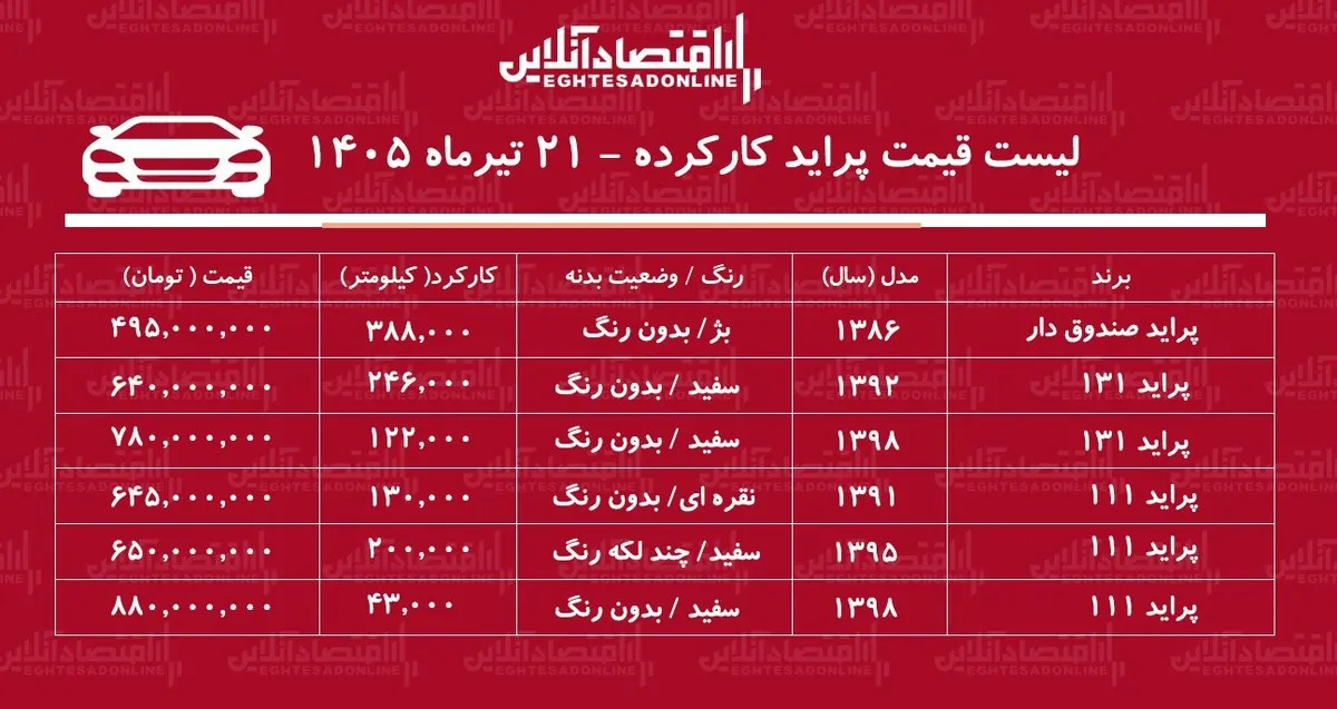 لیست قیمت پراید کارکرده/ پراید صندوق‌دار در بازار چند؟+ جدول تیرماه ۱۴۰۵