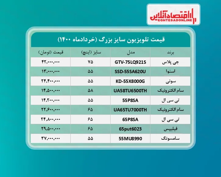 قیمت تلویزیون سایز بزرگ / ۱۸خردادماه