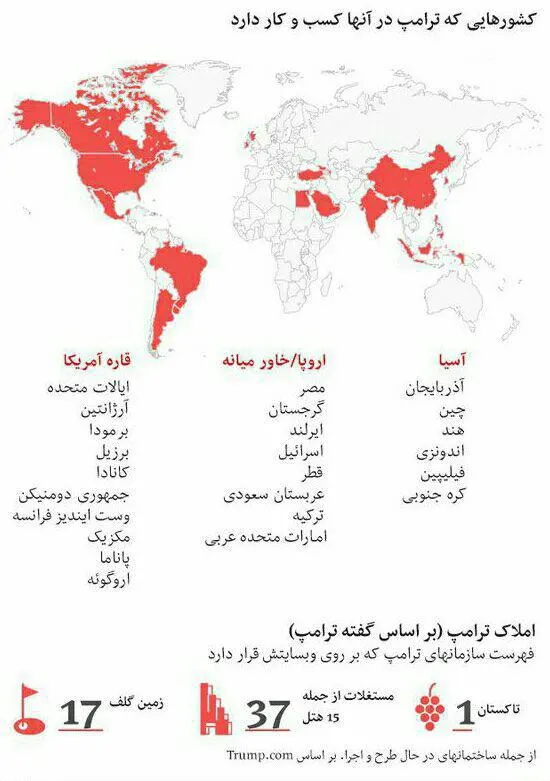 ترامپ در کدام کشورها تجارت می‌کند؟ +اینفوگرافیک