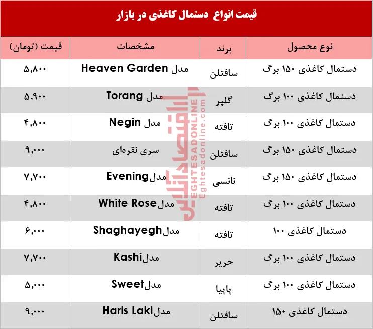 قیمت انواع دستمال کاغذی در بازار + جدول